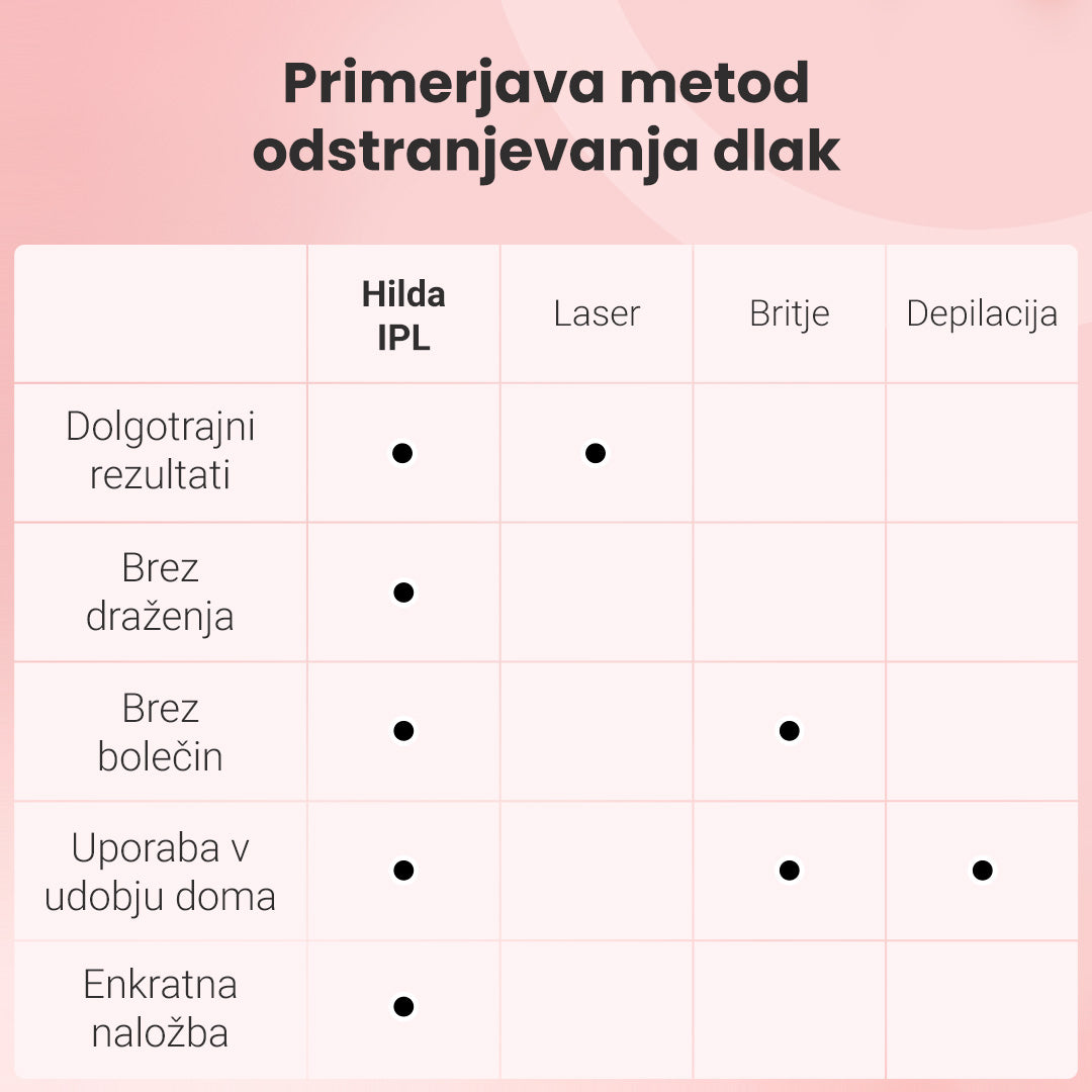 Fotoepilator IPL Hilda